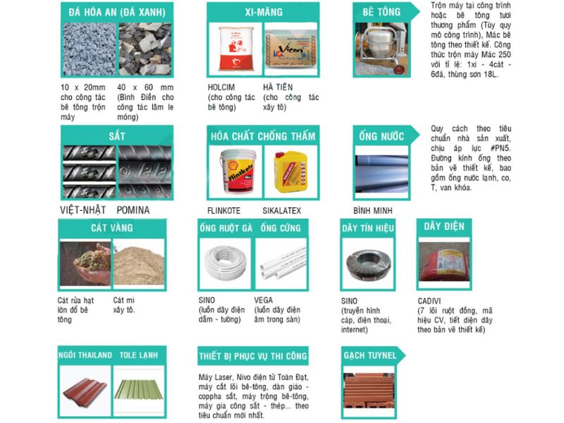 Các vật tư chính sử dụng khi thi công phần thô
